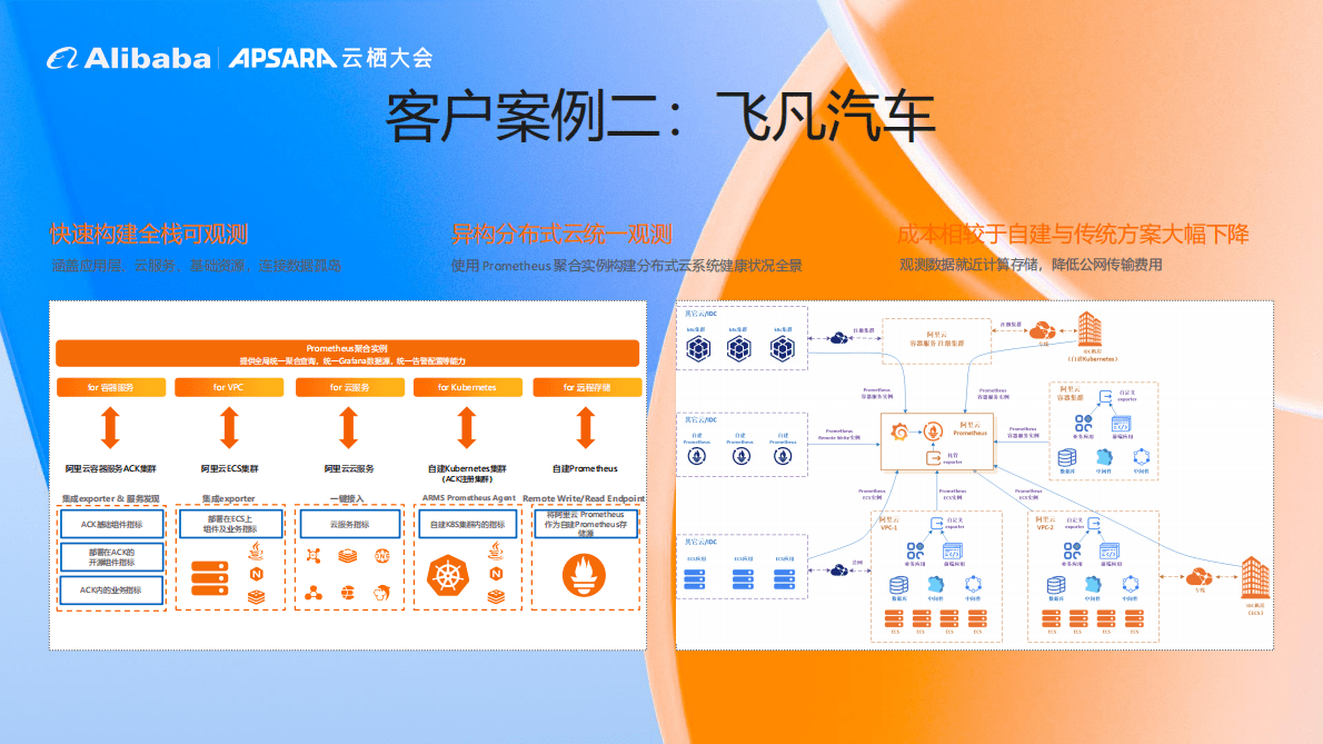 阿里云：云原生可观测套件ACOS构建无处不在的可观测基础设施 第5页