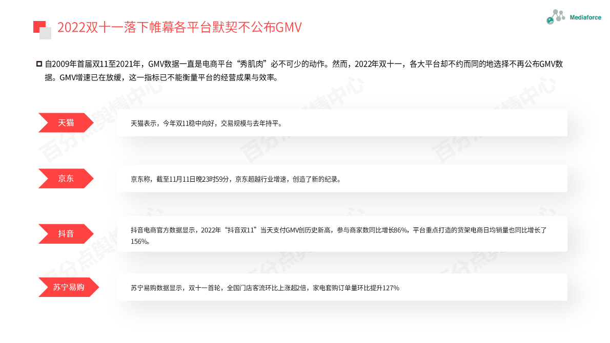 百分点：2022年双十一营销分析报告 第4页