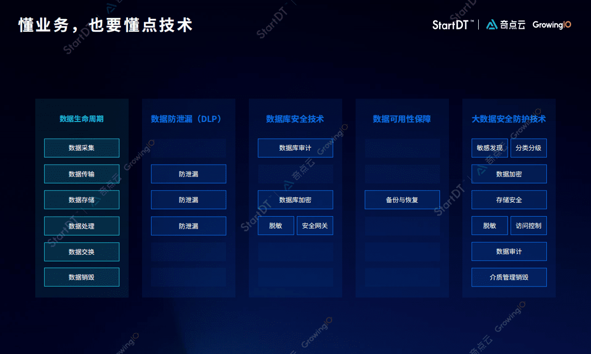 何夕：合规增长就是核心竞争力 DPO数据安全白皮书发布 第6页