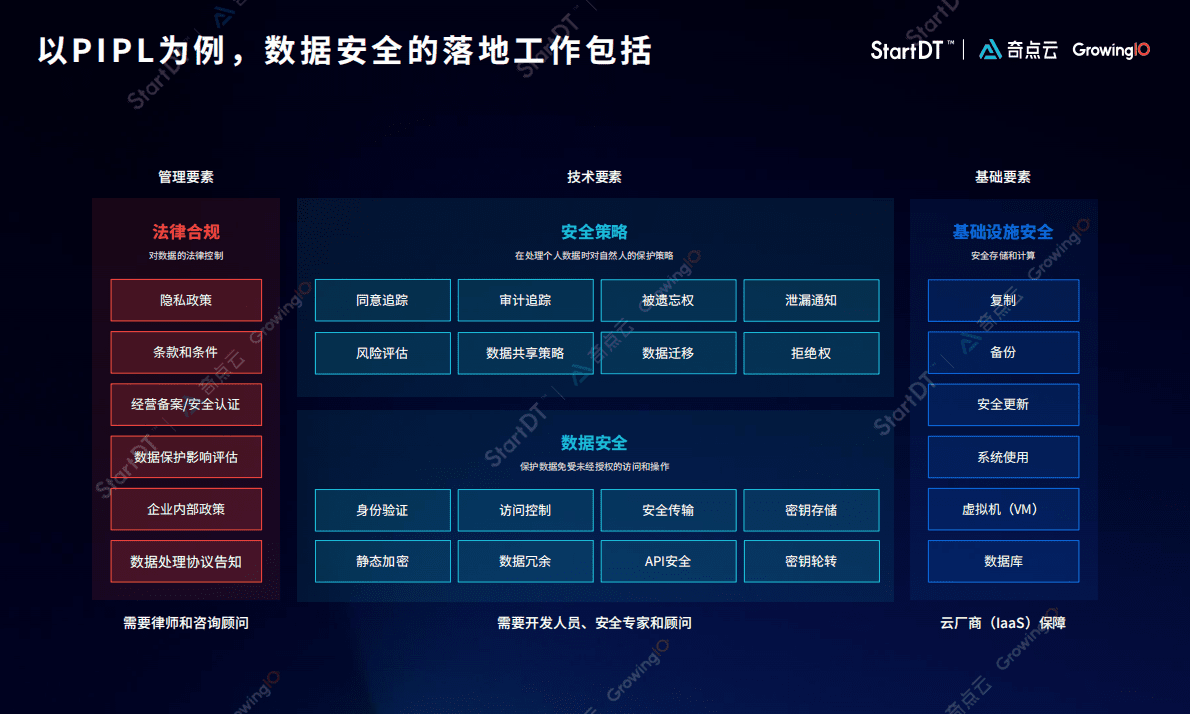 何夕：合规增长就是核心竞争力 DPO数据安全白皮书发布 第4页