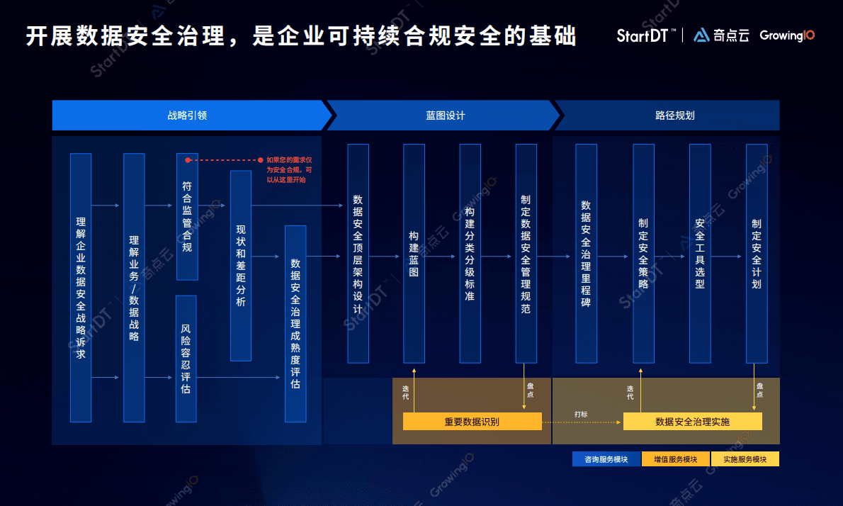何夕：合规增长就是核心竞争力 DPO数据安全白皮书发布 第5页