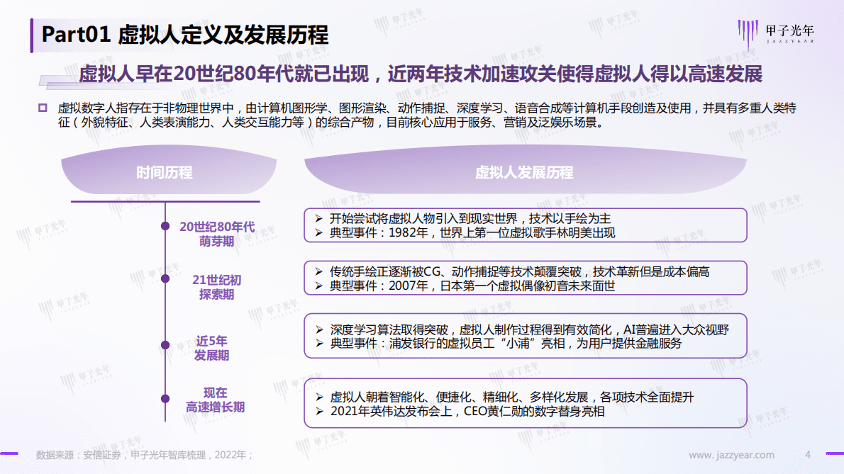 甲子光年：虚拟人&mdash;&mdash;元宇宙的原住民：虚拟人深度研究报告【预告】 第4页