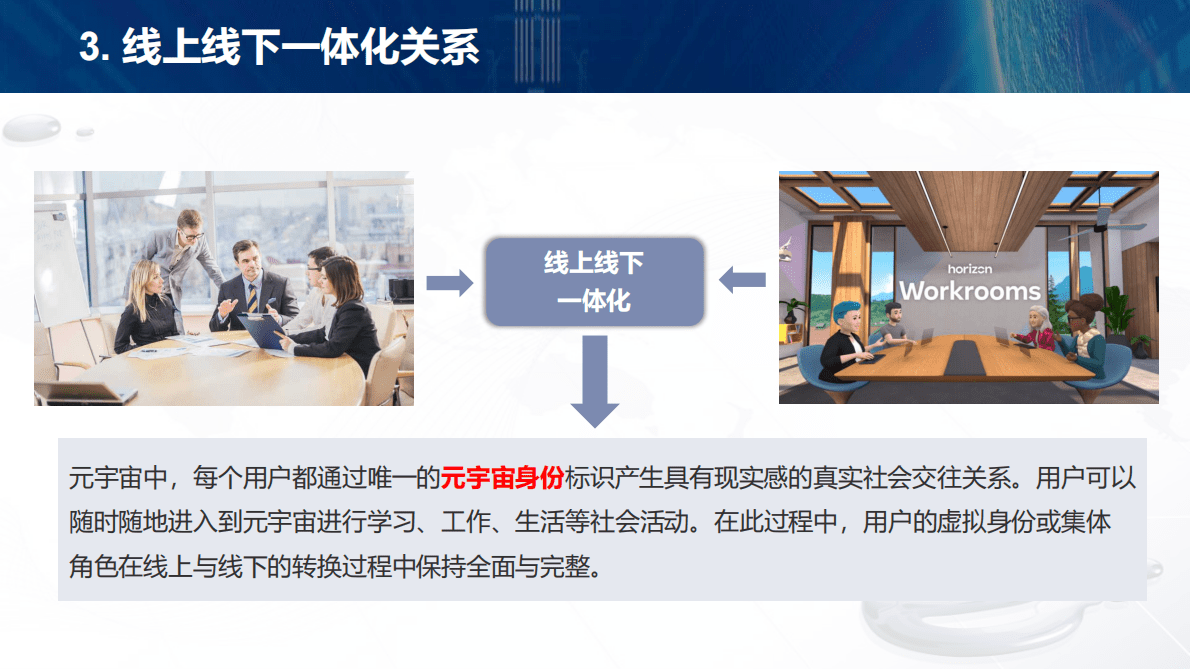 刘革平：元宇宙支撑的教师发展场景 第6页