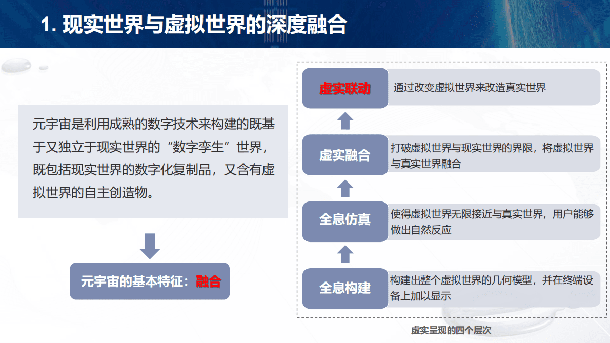 刘革平：元宇宙支撑的教师发展场景 第4页