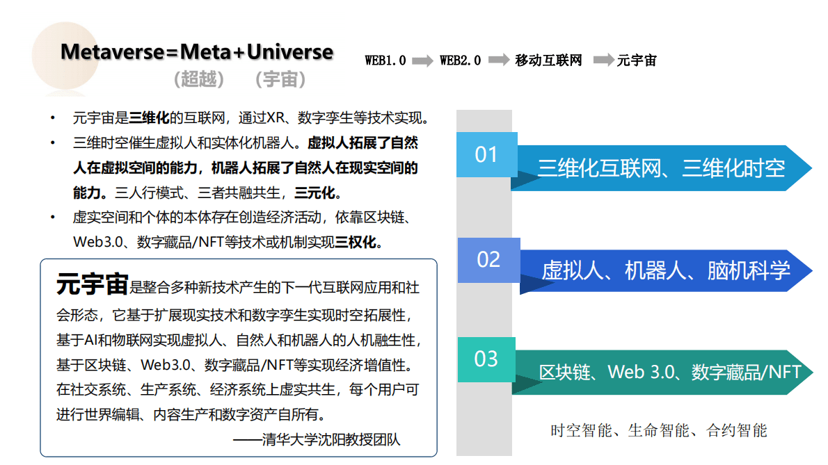 清博智能：清元宇宙最新研究与实践 第3页