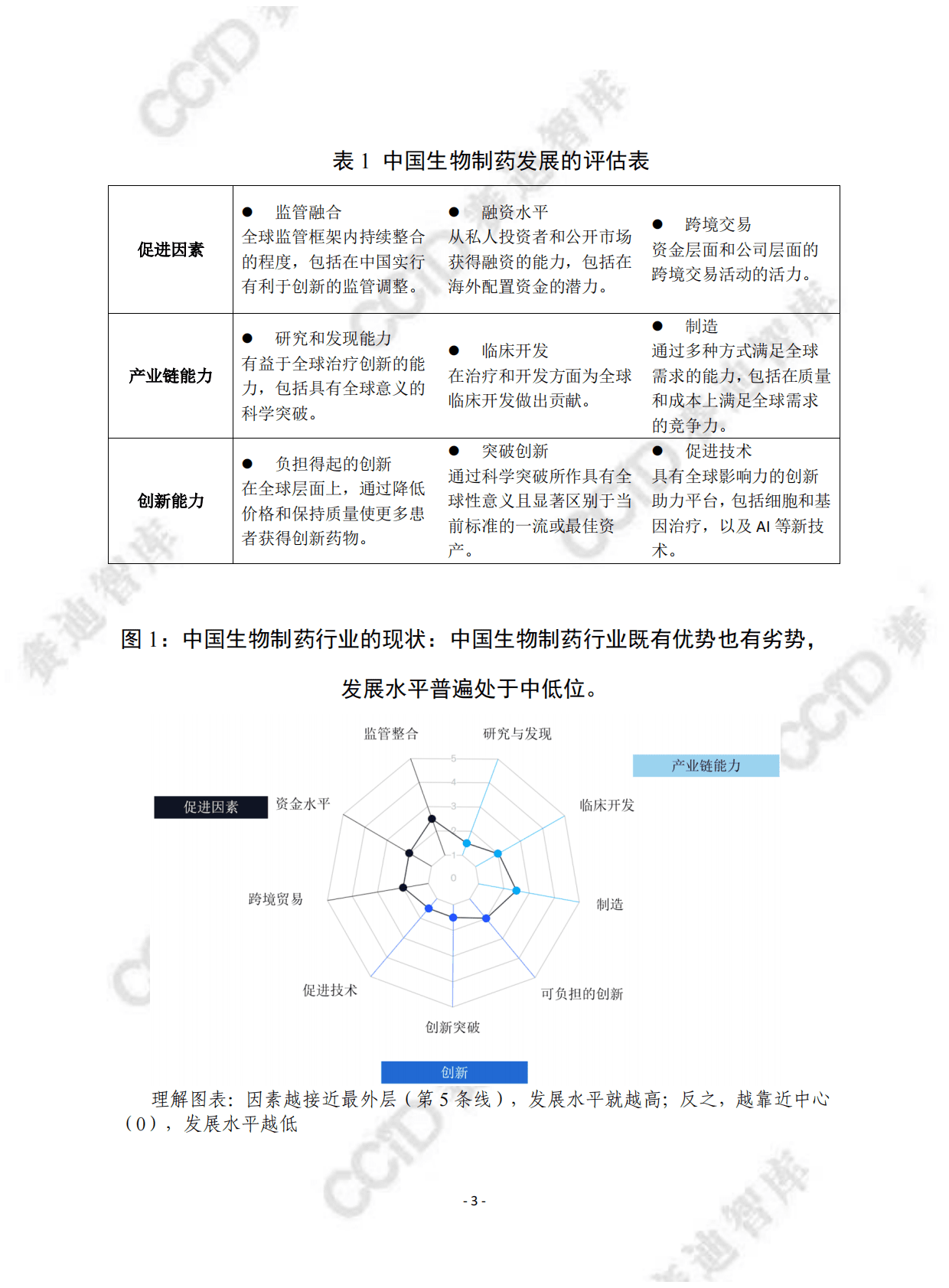 赛迪译丛：2028展望：中国如何影响全球生物制药行业 第3页