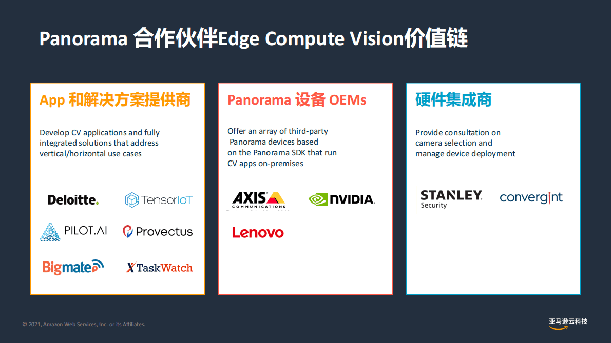 亚马逊：边缘视觉与管理实现远端协同与视觉实战 第6页
