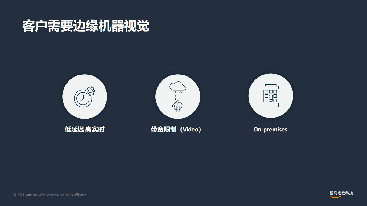 亚马逊：边缘视觉与管理实现远端协同与视觉实战 第2页