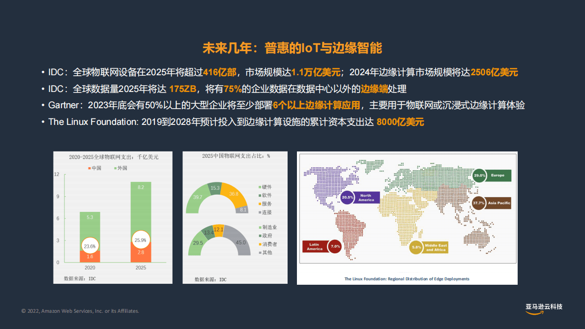亚马逊：边缘智能 场景探索 第3页