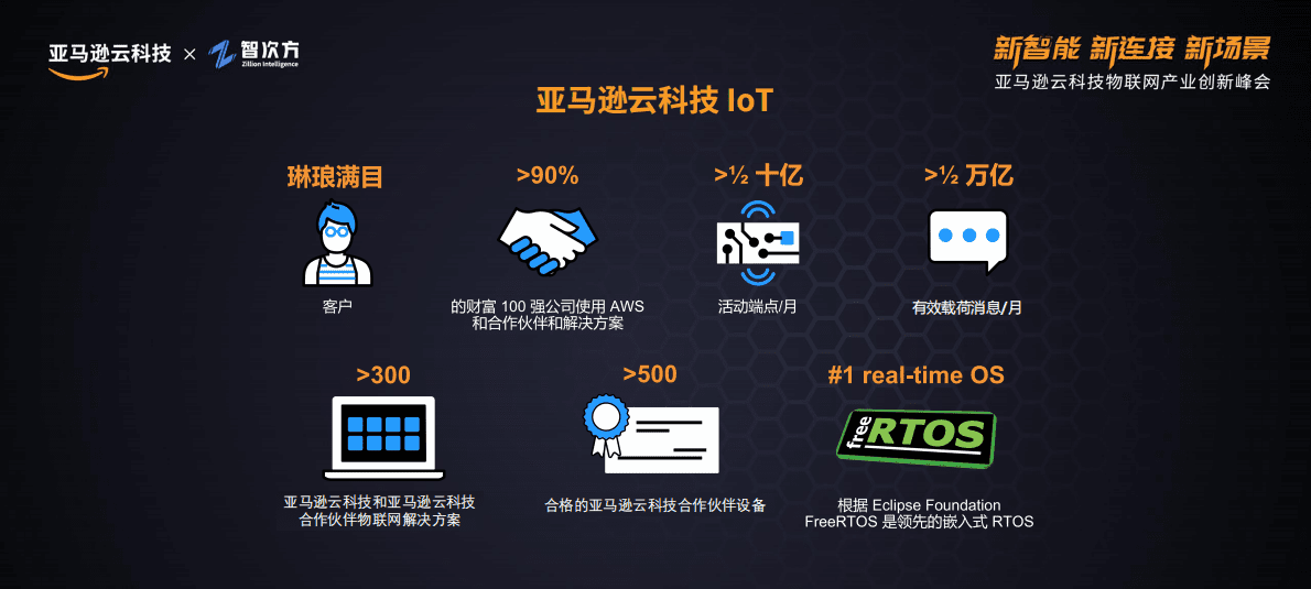 亚马逊：物联网服务助力产业数字化转型 第6页