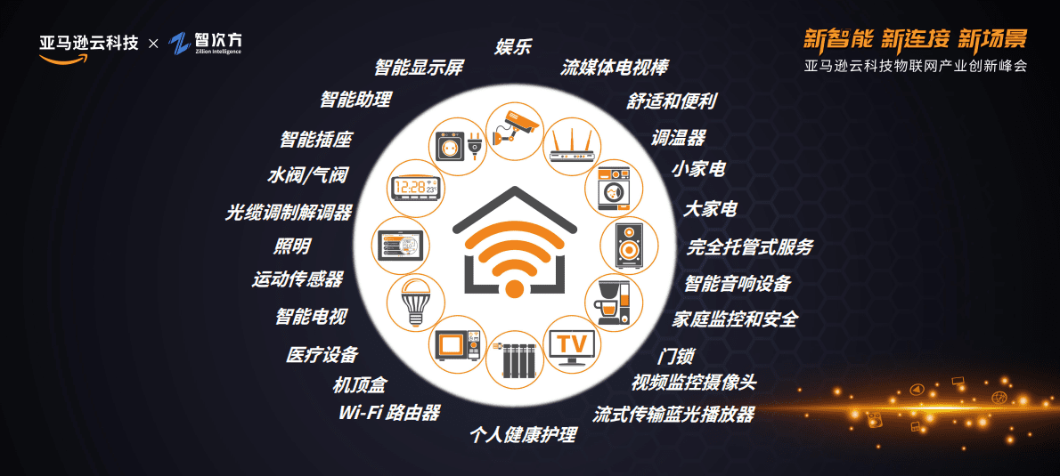 亚马逊：物联网服务助力产业数字化转型 第3页