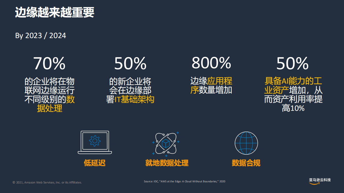 亚马逊：AIoT赋能物联网创新 第6页