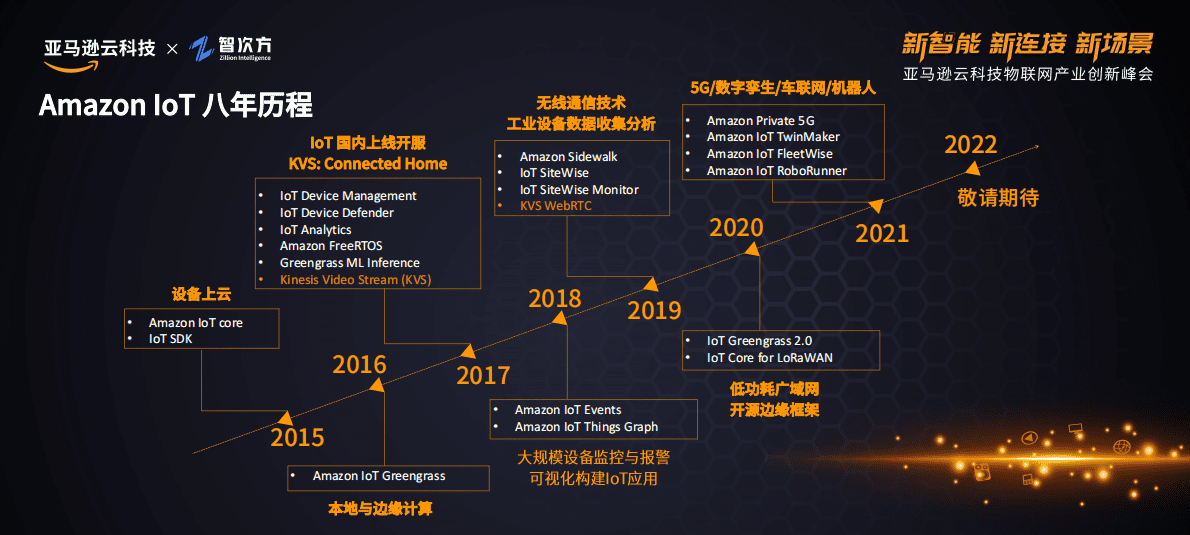 亚马逊云科技IoT陆空双栖用户服务 第5页