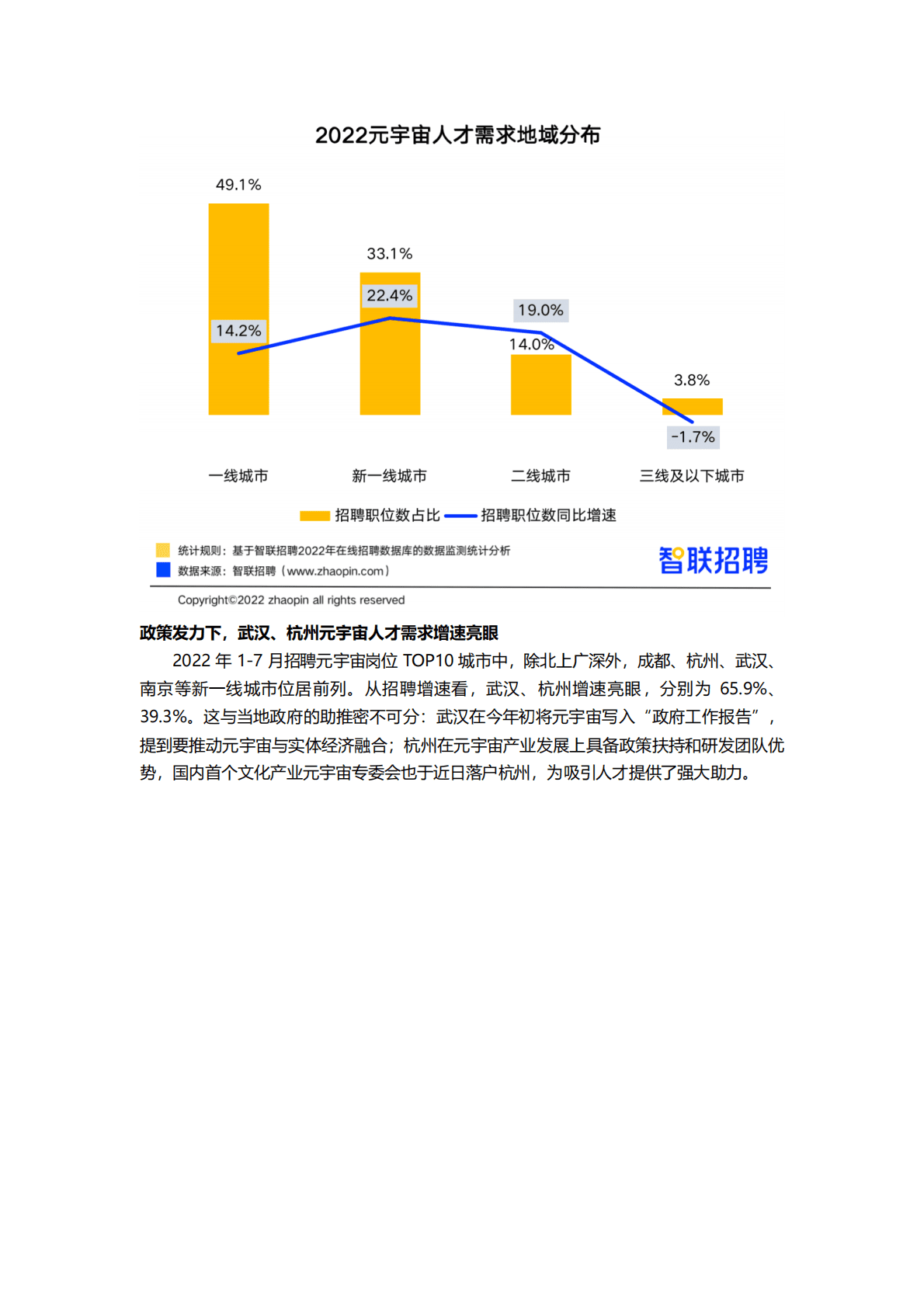 智联招聘：2022元宇宙行业人才发展报告 第6页