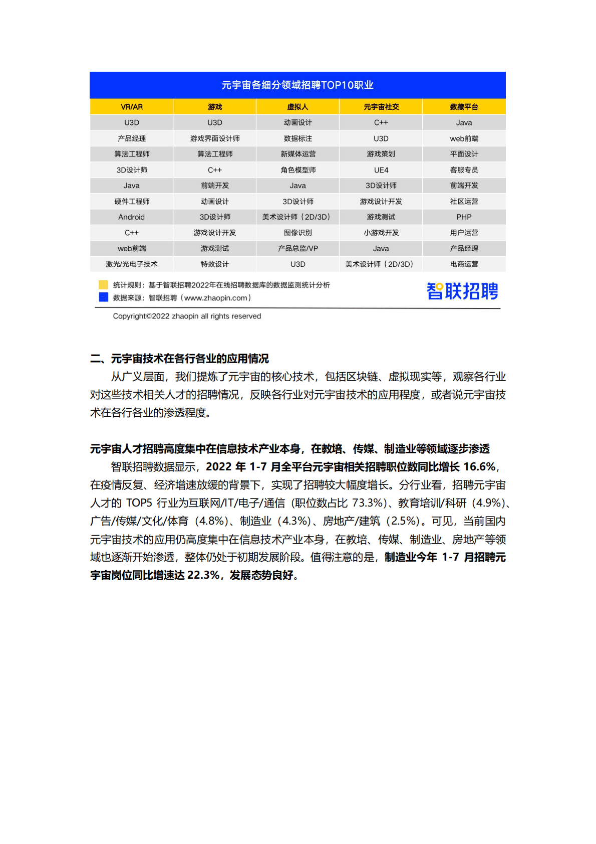 智联招聘：2022元宇宙行业人才发展报告 第4页