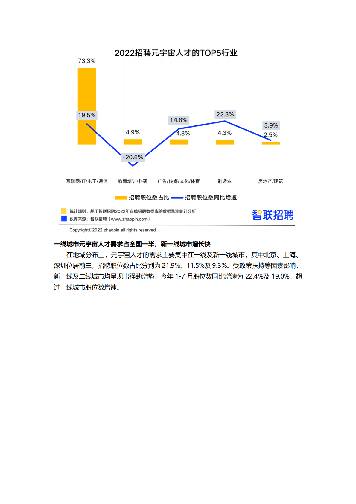 智联招聘：2022元宇宙行业人才发展报告 第5页