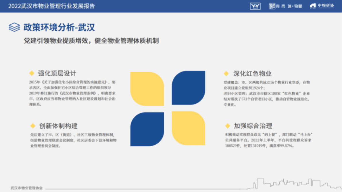 中物研协：2022武汉市物业管理行业发展报告 第5页