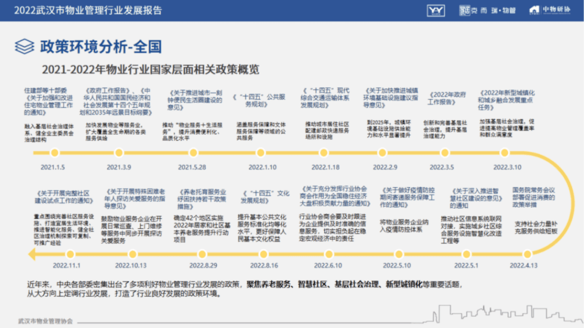 中物研协：2022武汉市物业管理行业发展报告 第4页