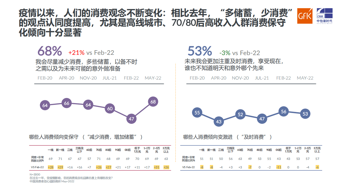 GfK：2022中国健康环境电器产业趋势分析 第6页