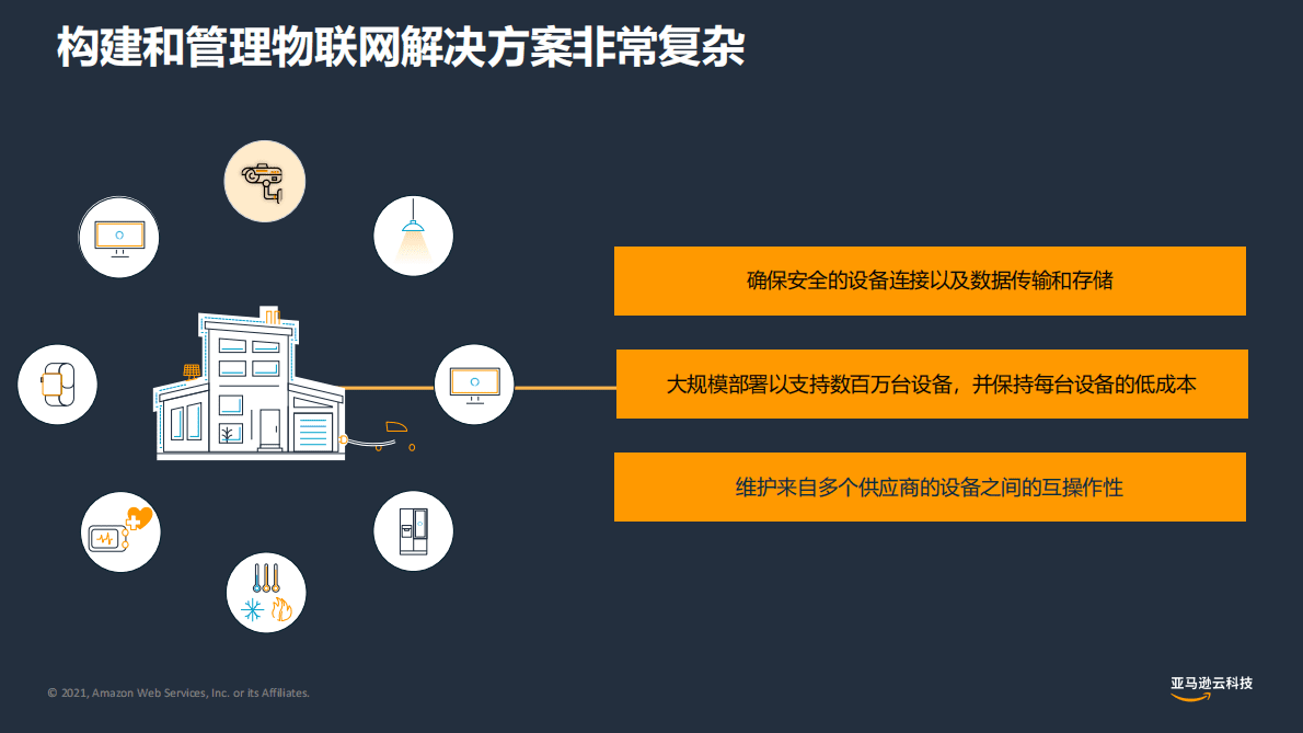 亚马逊：IoT IPC智能视觉行业解决方案 第4页