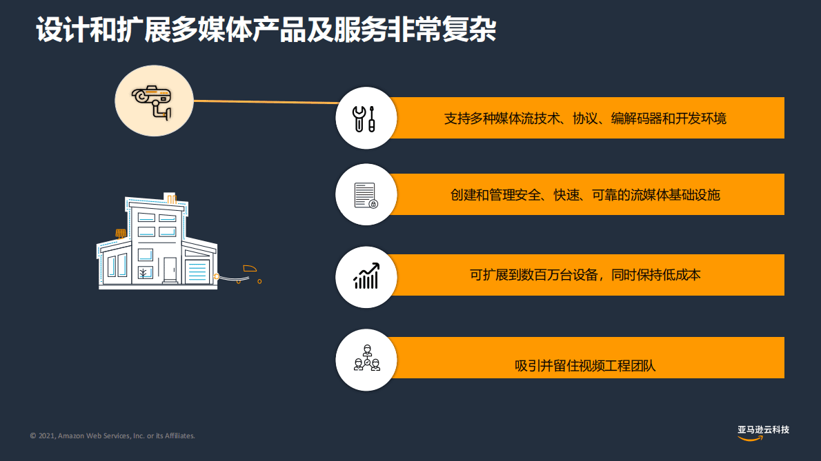 亚马逊：IoT IPC智能视觉行业解决方案 第5页