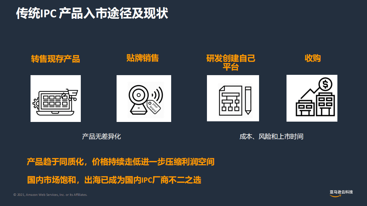 亚马逊：IoT IPC智能视觉行业解决方案 第6页