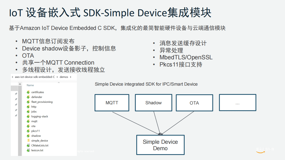 亚马逊：IoT IPC智能视觉模块化交付解决方案 第4页