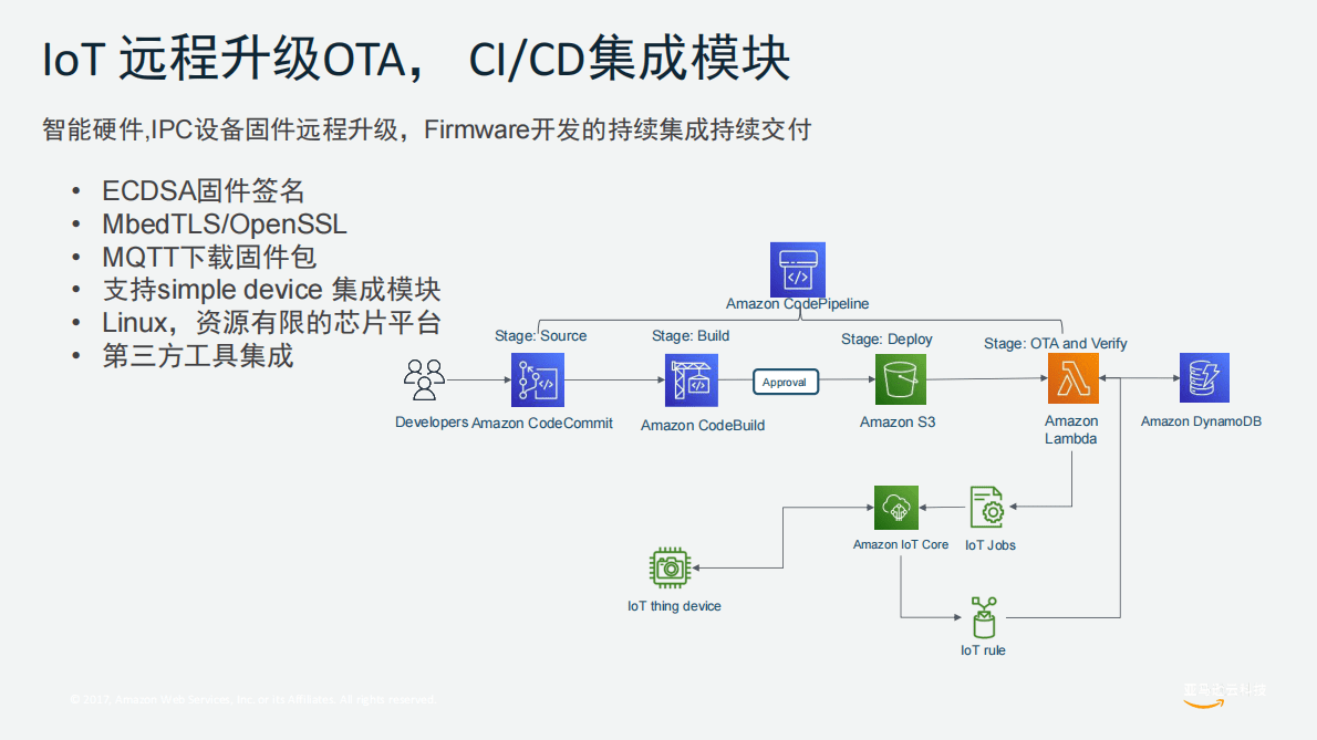 亚马逊：IoT IPC智能视觉模块化交付解决方案 第6页