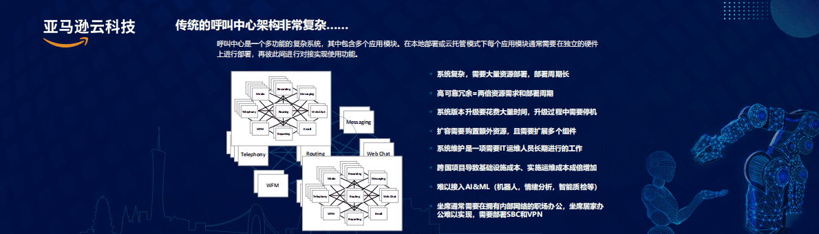 亚马逊：Amazon Connect 助力出海企业多维升级 第3页