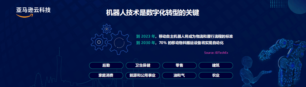 亚马逊：AIoT机器人产业云上解决方案 第2页