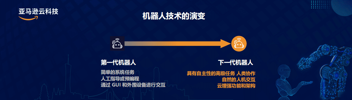 亚马逊：AIoT机器人产业云上解决方案 第4页