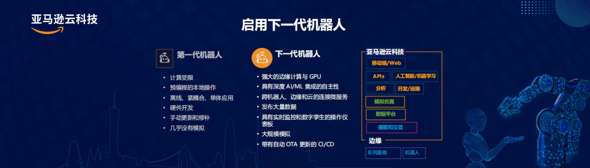 亚马逊：AIoT机器人产业云上解决方案 第5页