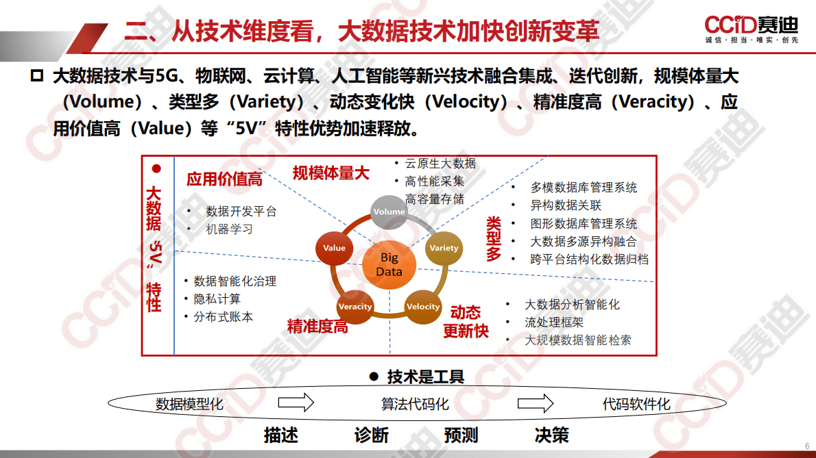 赛迪顾问：中国西部地区大数据发展水平研究报告（2022） 第6页