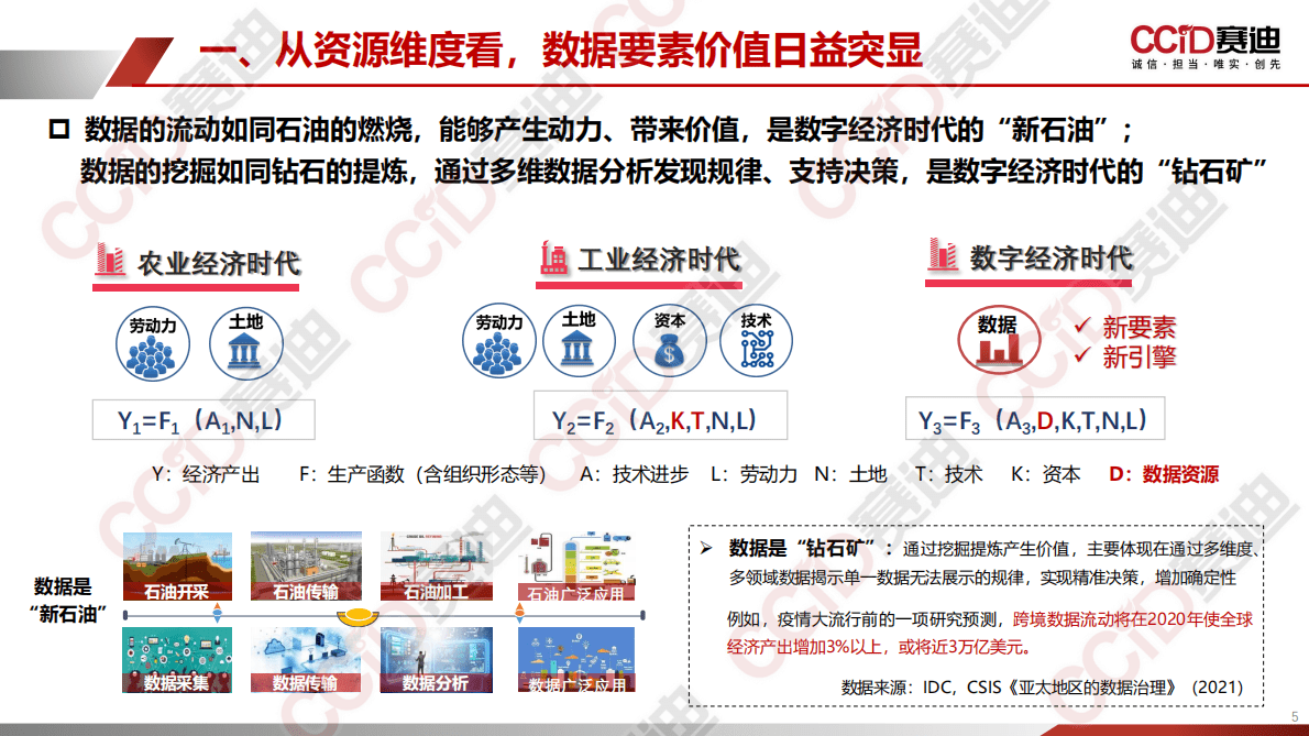 赛迪顾问：中国西部地区大数据发展水平研究报告（2022） 第5页