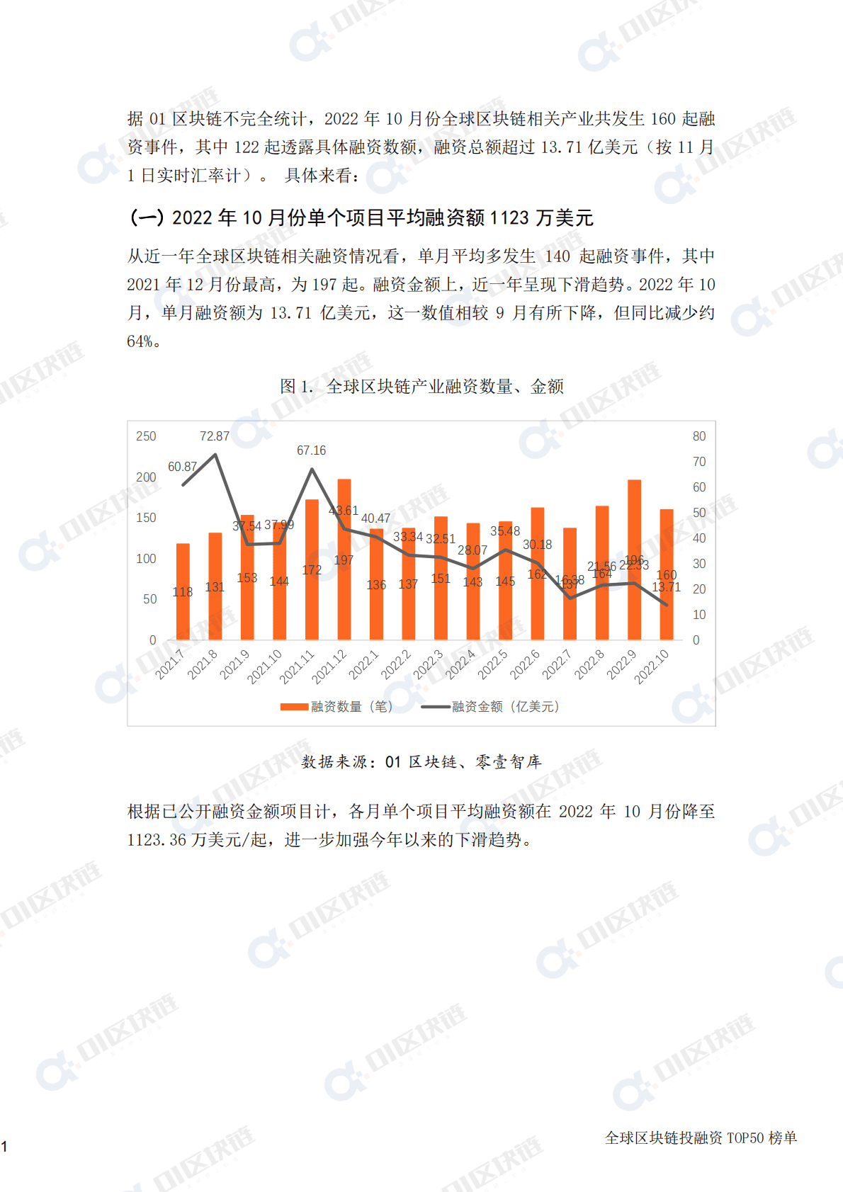 零壹智库：全球区块链投融资TOP50榜单 (2022年10月) 第3页