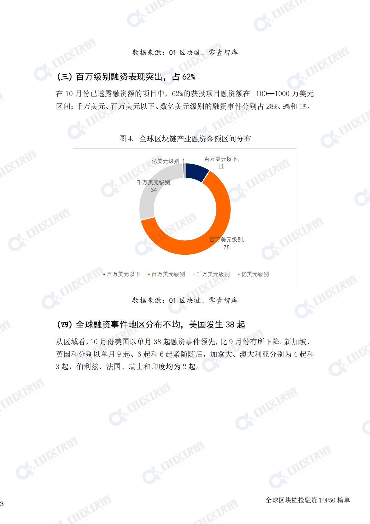 零壹智库：全球区块链投融资TOP50榜单 (2022年10月) 第5页
