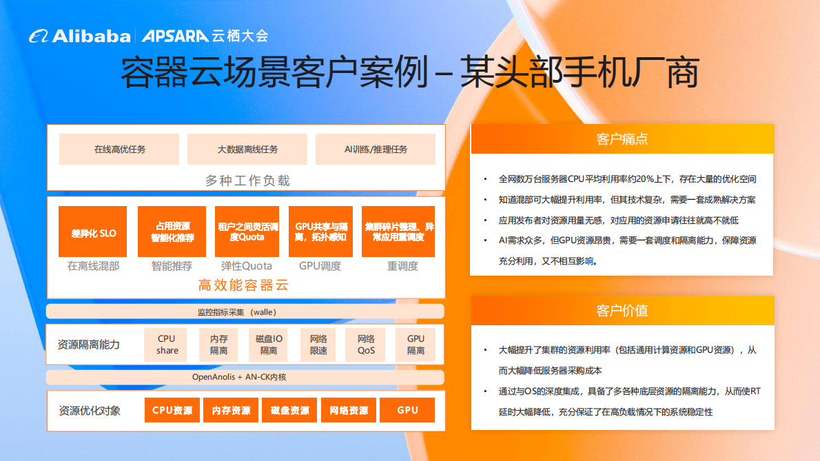 阿里云：CNStack 2.0 全新升级 第6页