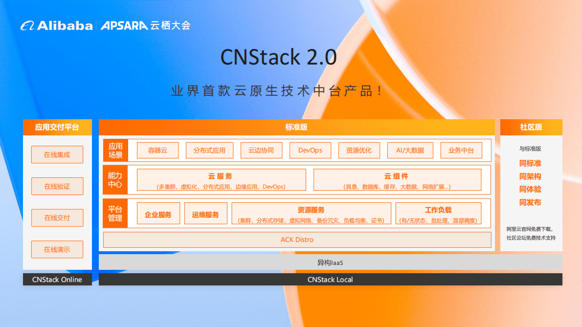 阿里云：CNStack 2.0 全新升级 第3页