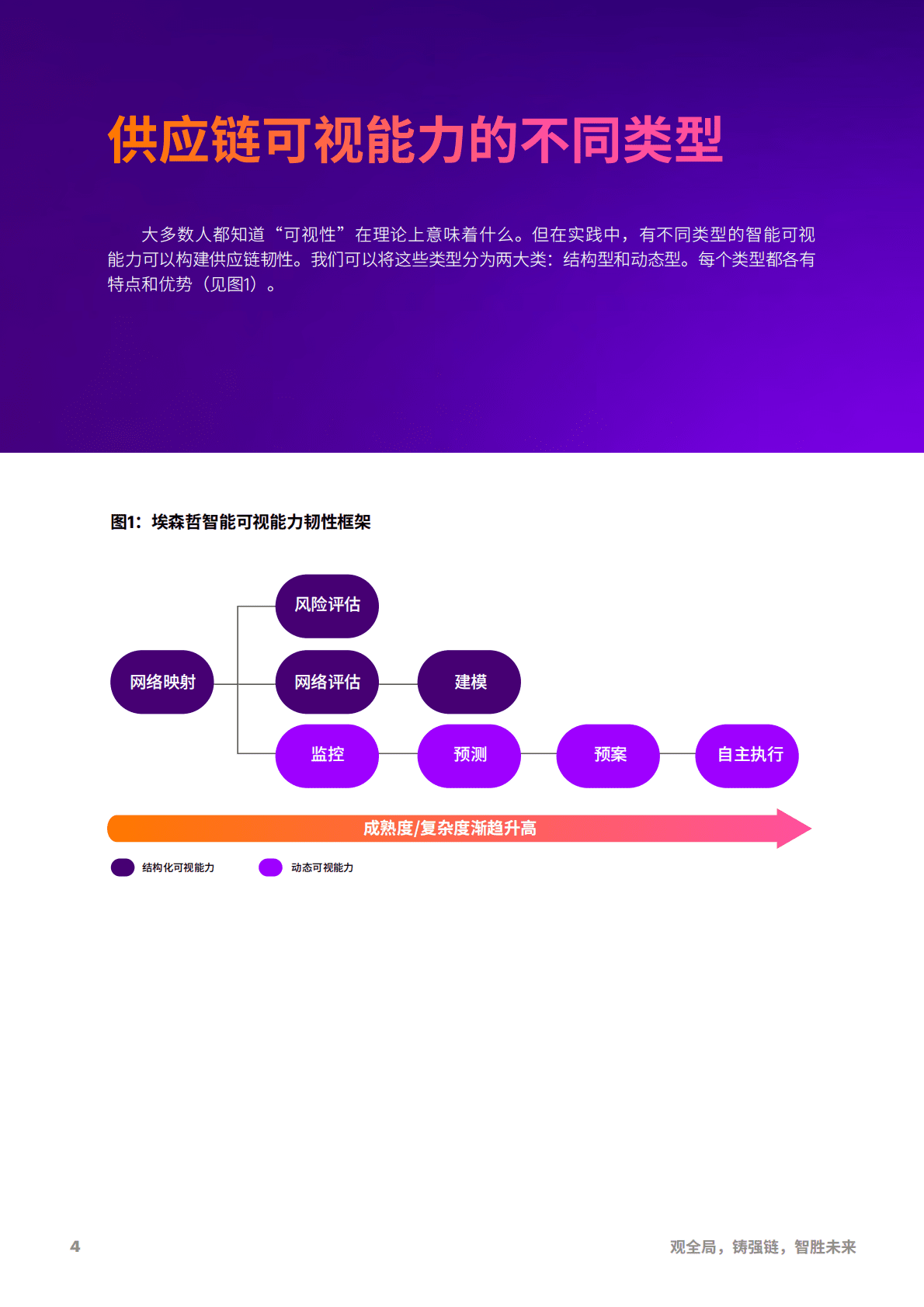 埃森哲：观全局铸强链智胜未来-善用可视化能力构建供应链韧性2022 第4页