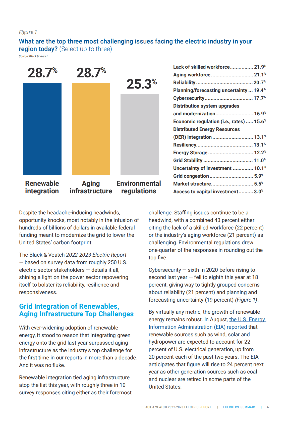 博莱克威奇BlackVeatch：2022-2023年电力报告英文版 第6页