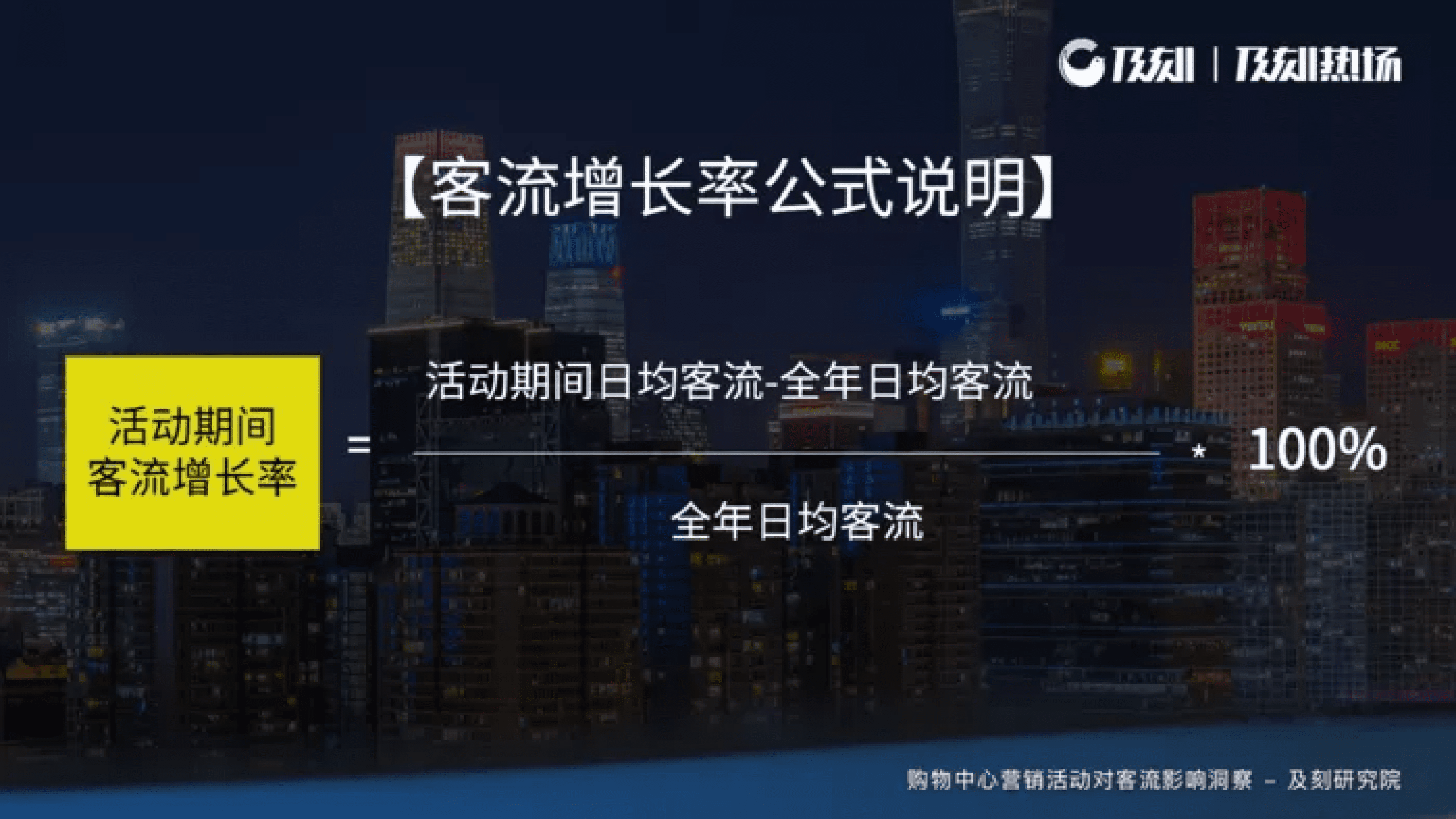 及刻：2022购物中心营销活动对客流影响洞察报告 第3页