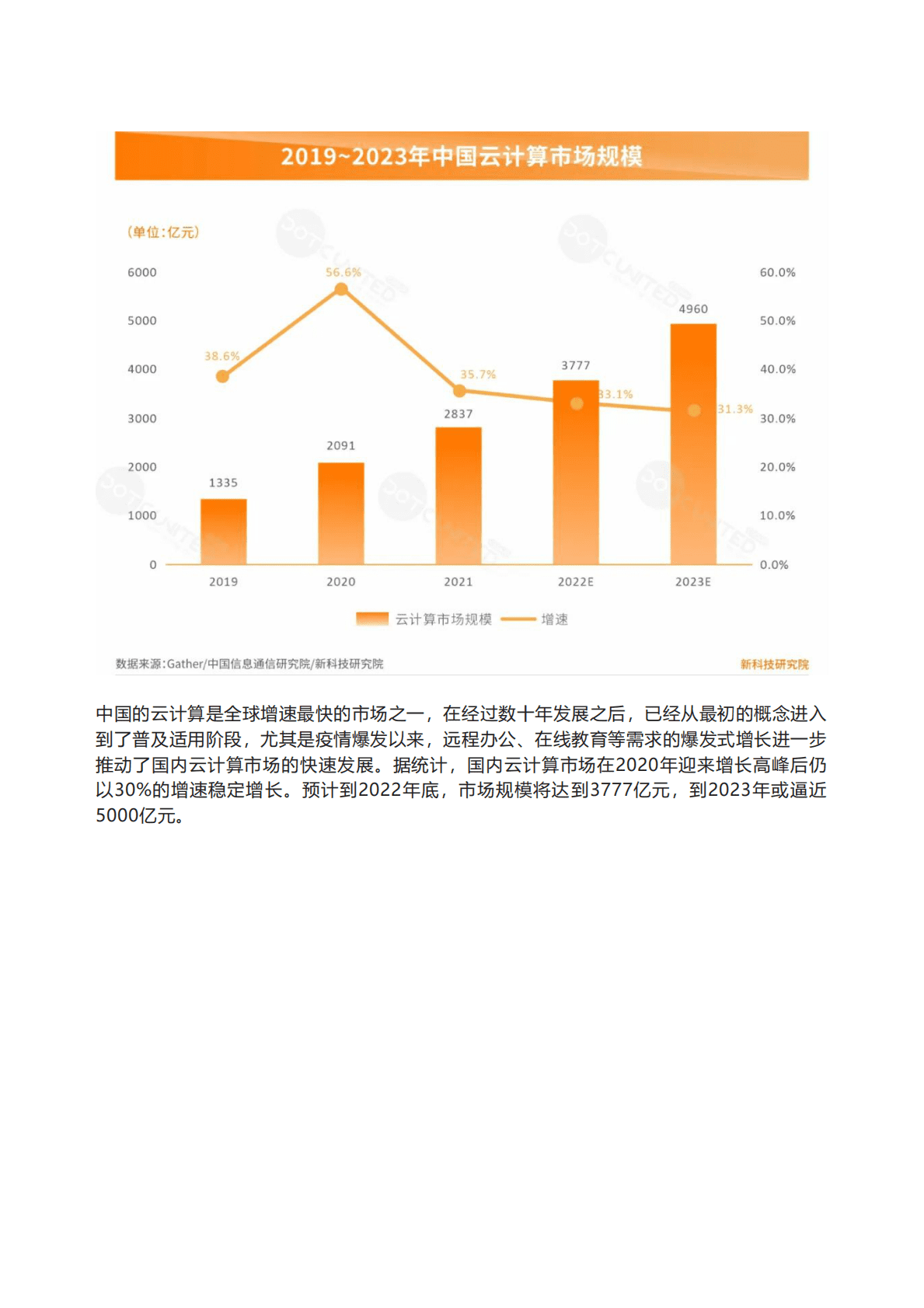酷量集团：2022年中国VS美国SaaS市场洞察报告 第6页