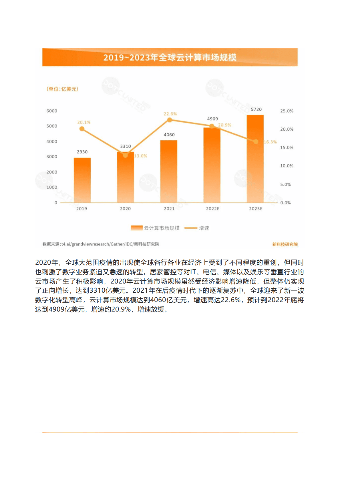 酷量集团：2022年中国VS美国SaaS市场洞察报告 第3页