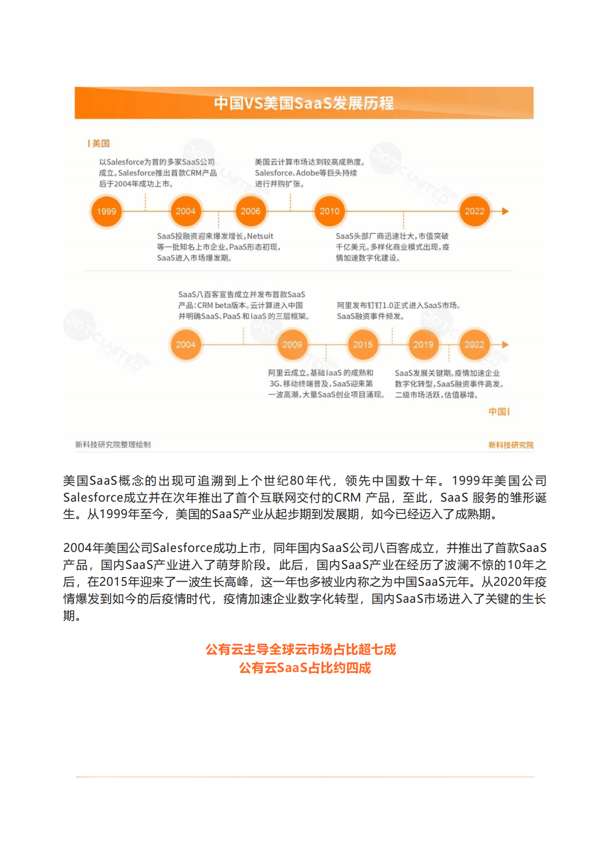 酷量集团：2022年中国VS美国SaaS市场洞察报告 第2页