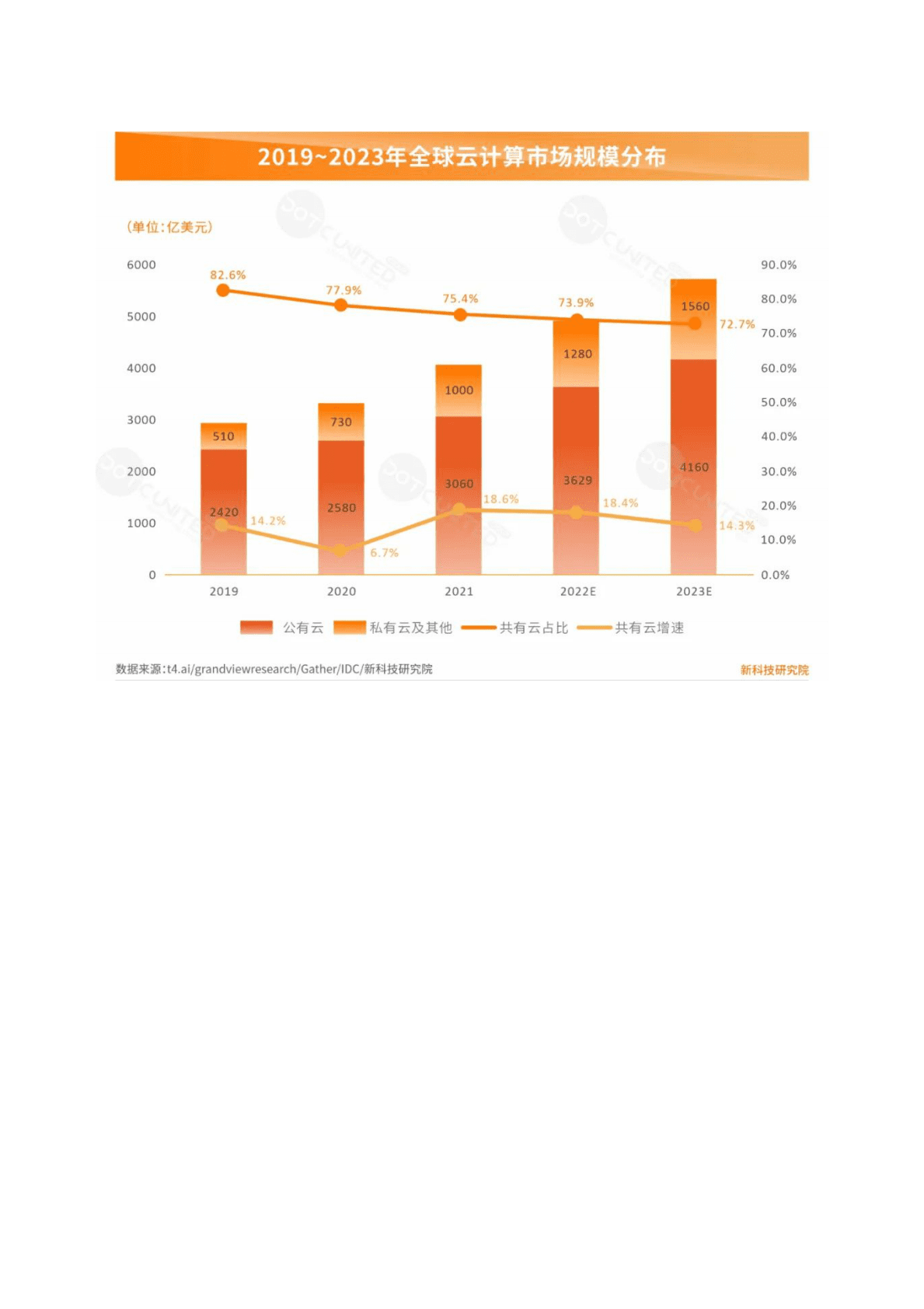 酷量集团：2022年中国VS美国SaaS市场洞察报告 第4页