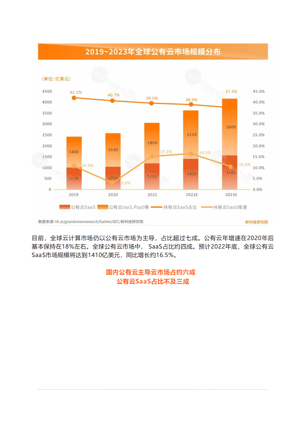酷量集团：2022年中国VS美国SaaS市场洞察报告 第5页