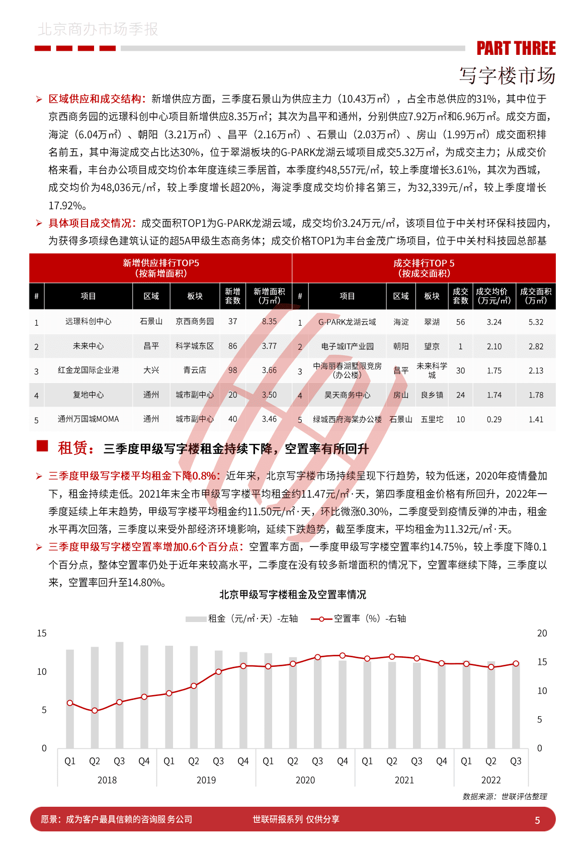 世联研究：2022年第三季度北京零售写字楼市场报告 第5页