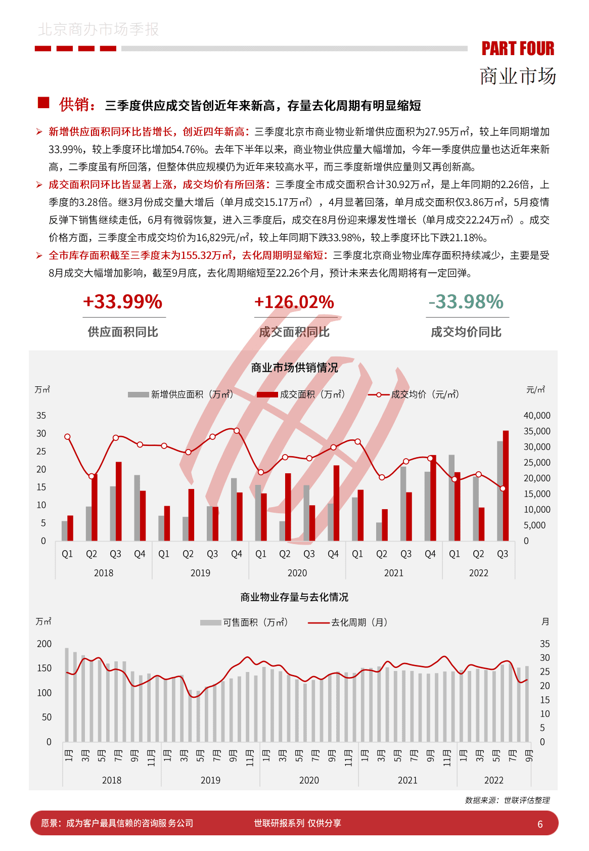 世联研究：2022年第三季度北京零售写字楼市场报告 第6页