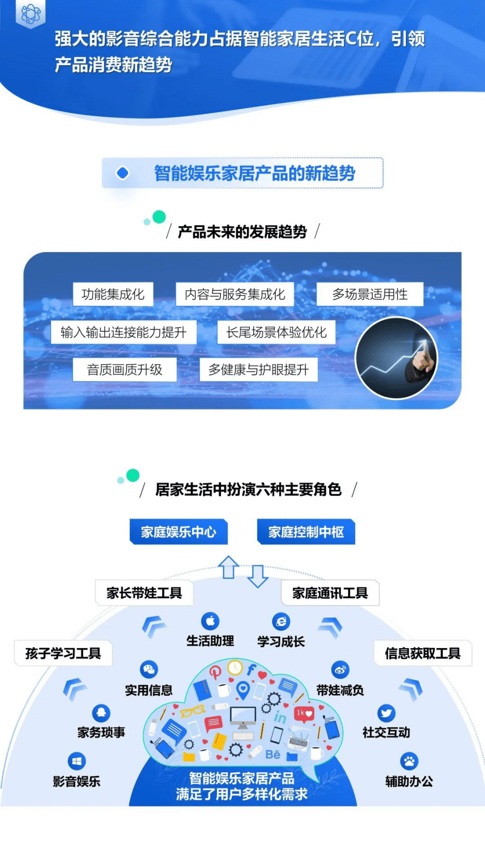 益普索：智能产品需求与市场机会智能娱乐家居产品精简版 第3页