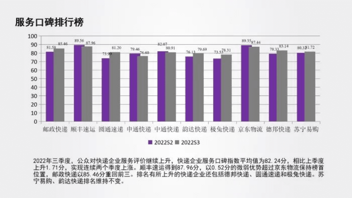 中国物流与采购联合会：2022年三季度中国物流服务品牌指数报告 第5页